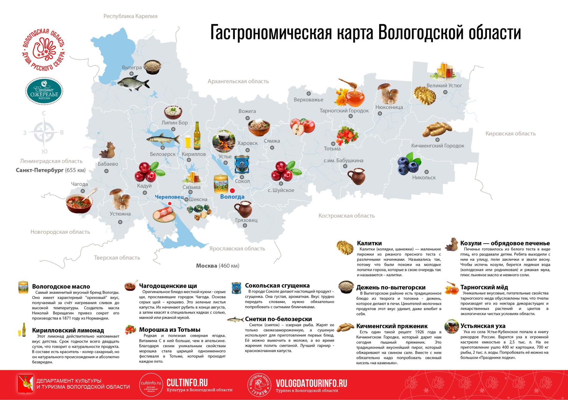 Гастрономический туризм в вологодской области