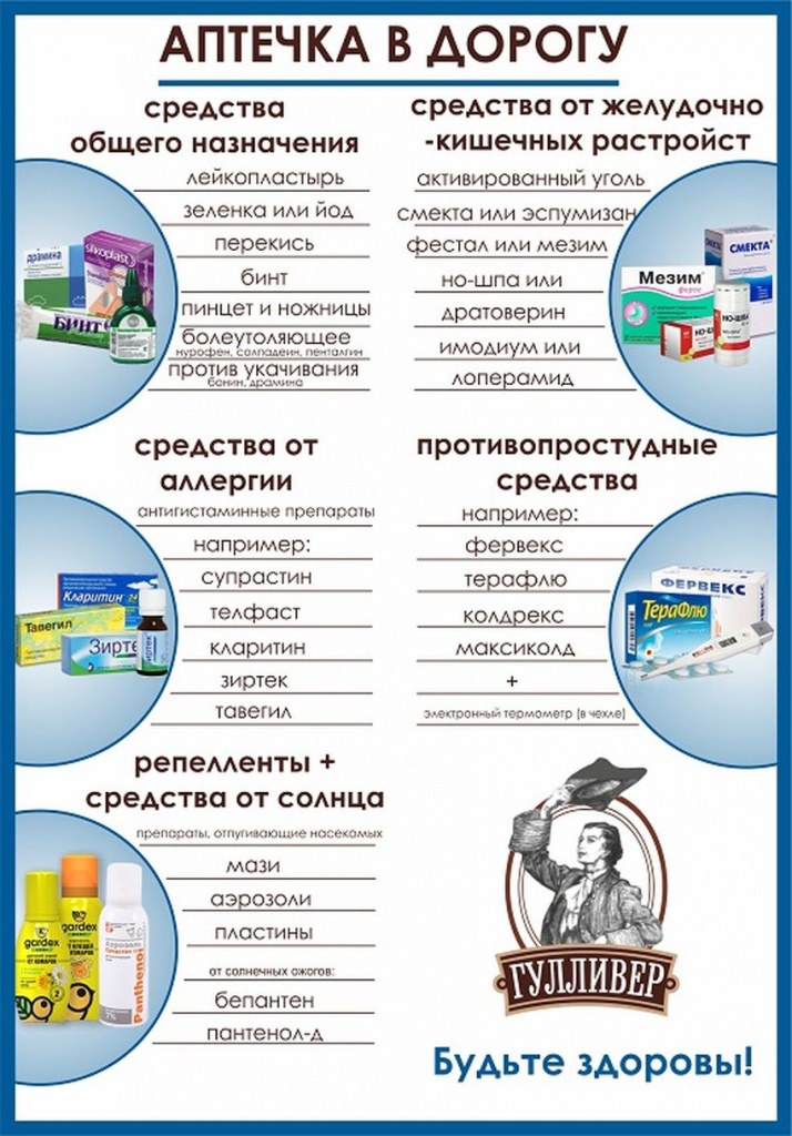 Что необходимо для путешествия в оаэ