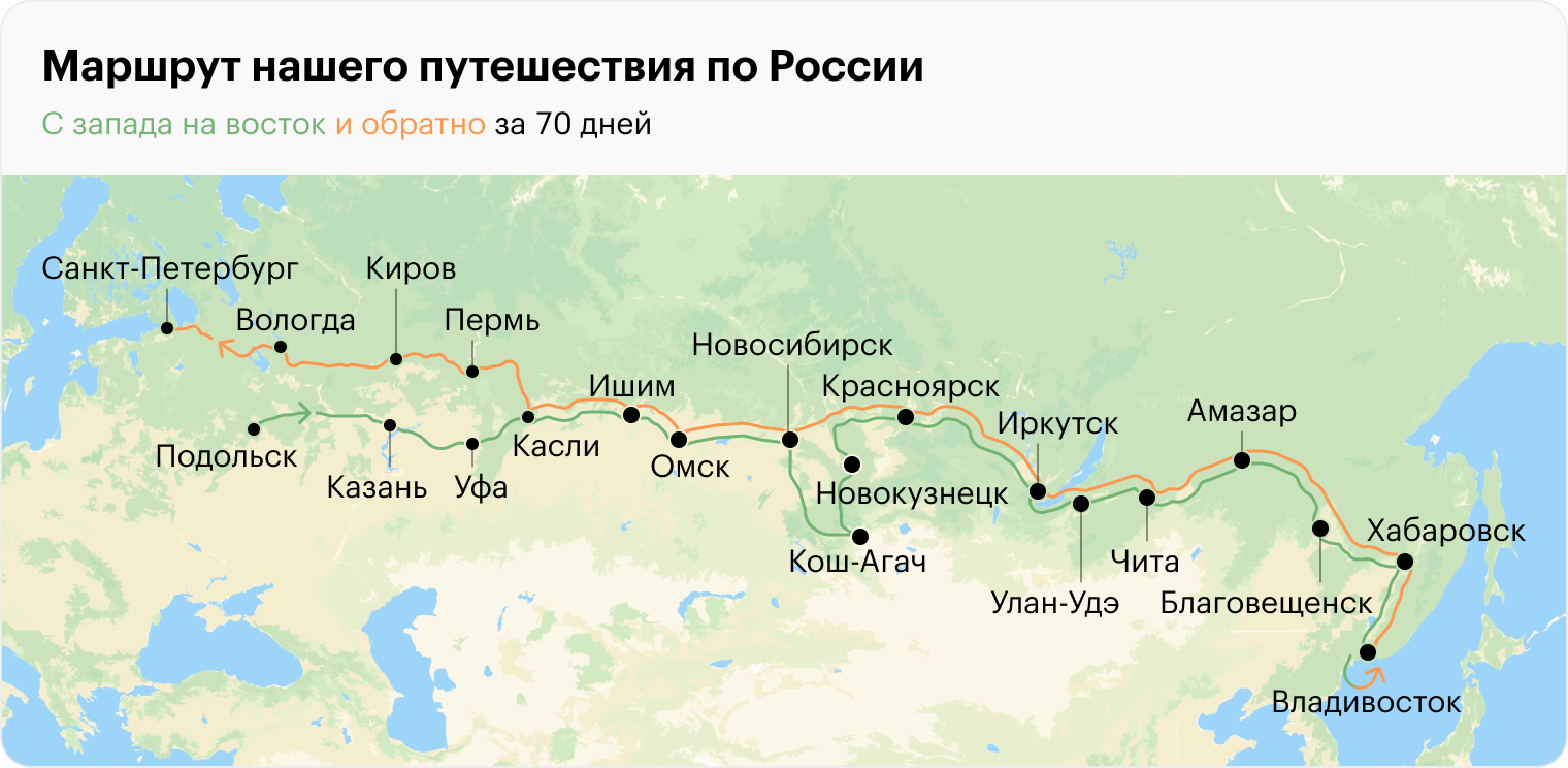 Путешествие на своем авто до владивостока