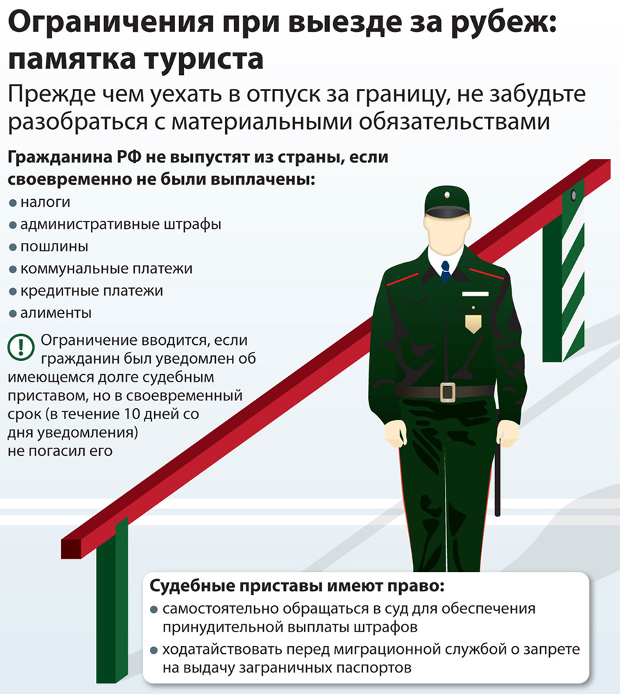 Запрет выезда за границу в 2025 году: как узнать – имеется ли ограничение