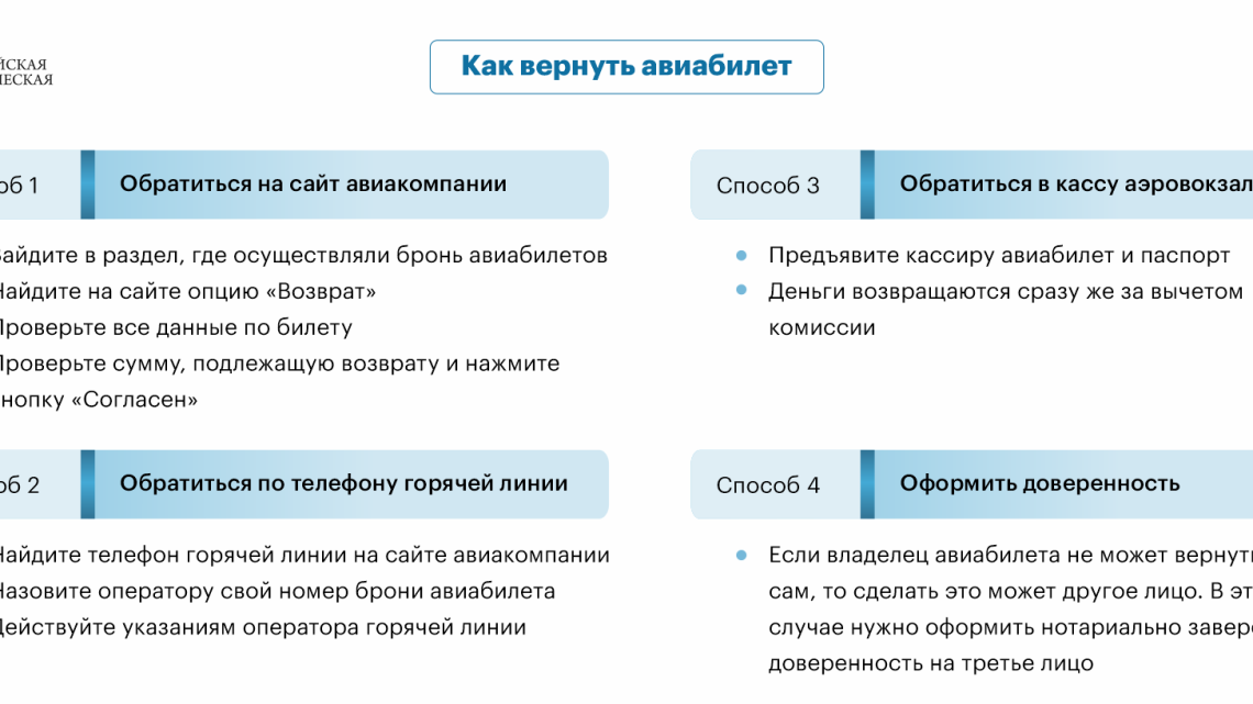 Как можно сдать авиабилеты купленные: полное руководство
