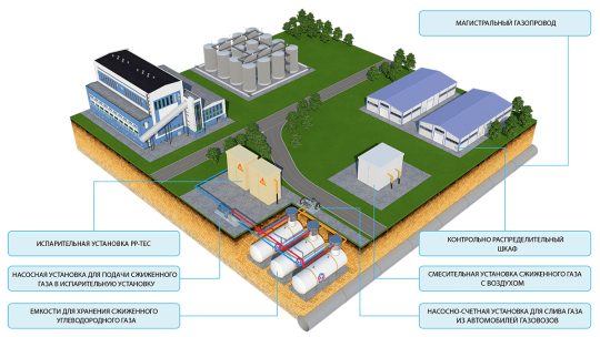 Как проходит комплексная газификация жилых и промышленных объектов