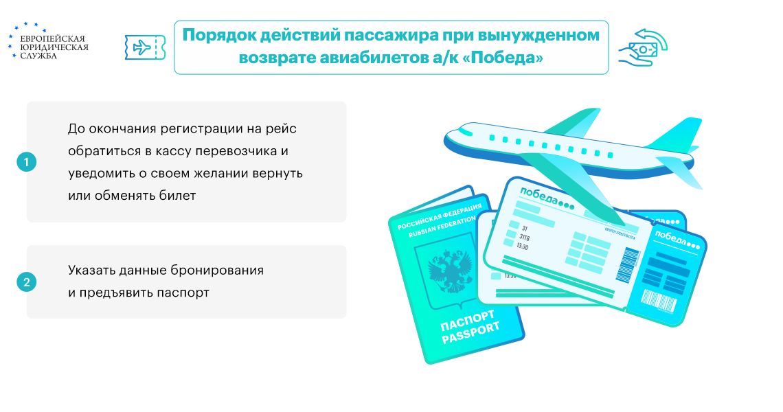 Можно ли сдать авиабилеты Победа
