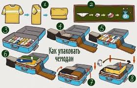 Как быстро собрать чемодан для горящего тура