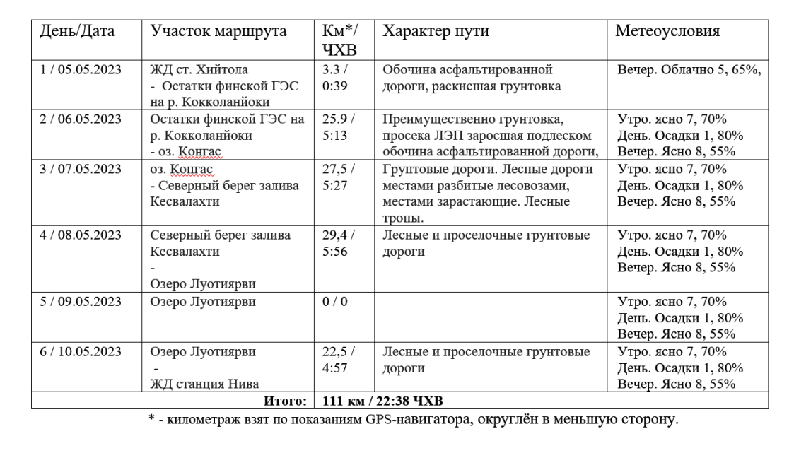 Категории сложности в пешем туризме