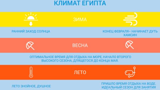 Когда в египте начинается сезон для отдыха