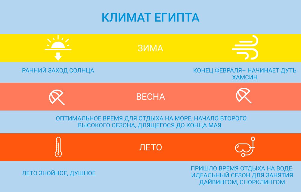 Лучшее время для отдыха египте по месяцам