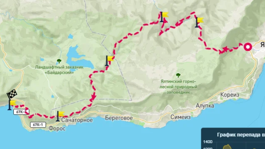 Пеший туризм по крыму маршруты