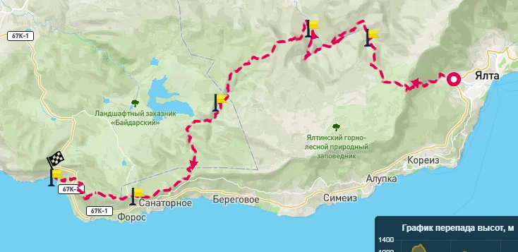 Пеший туризм по крыму маршруты
