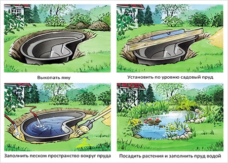 Создание пруда и водопада в саду: руководство по проектированию и реализации